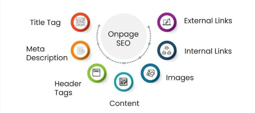  Onpage optimization