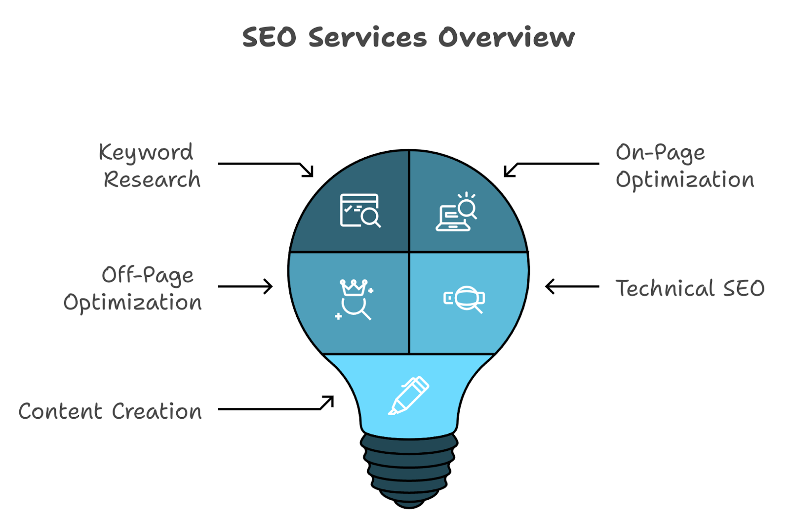 SEO Services 