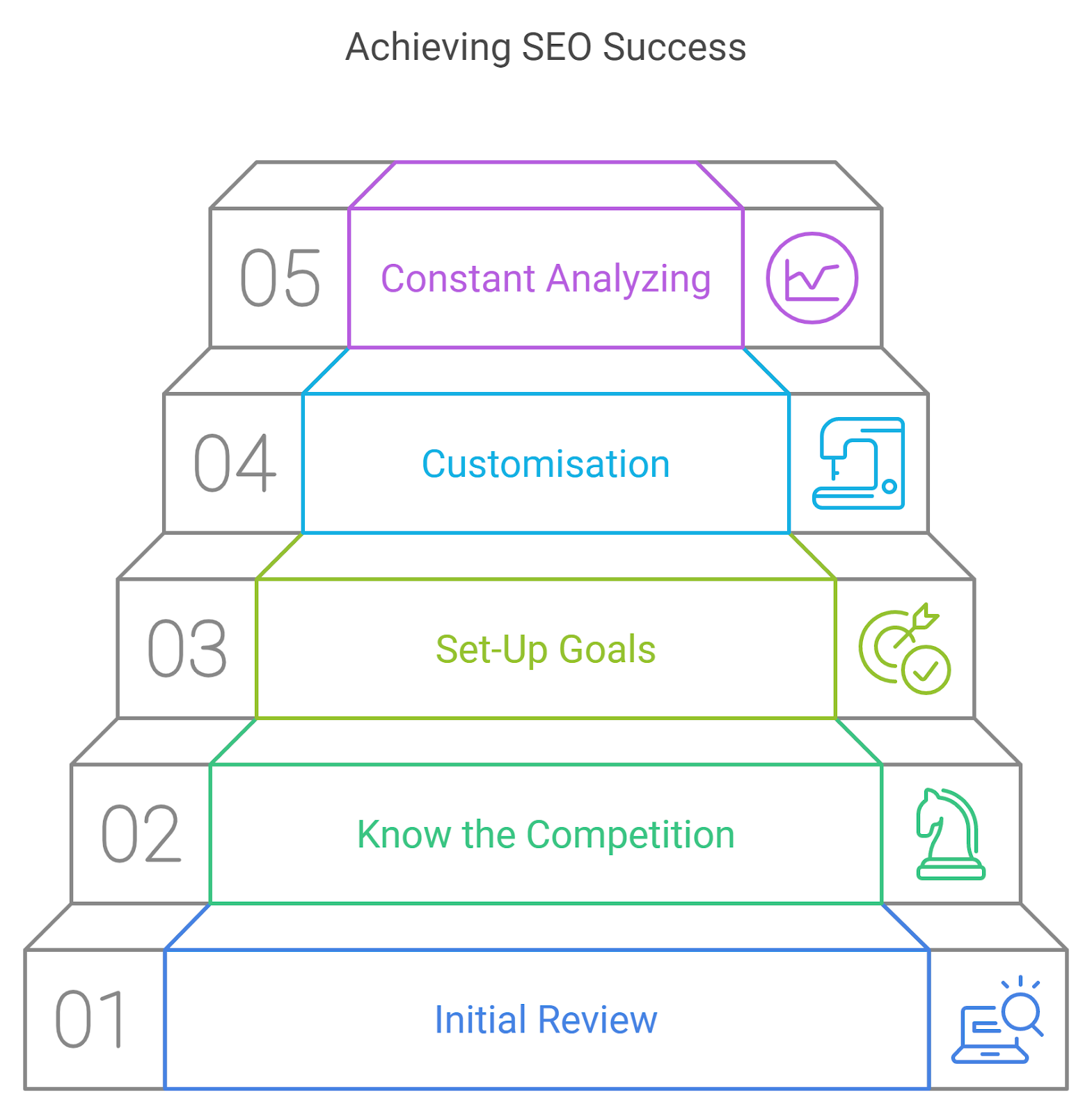 Branded Strategies for Success