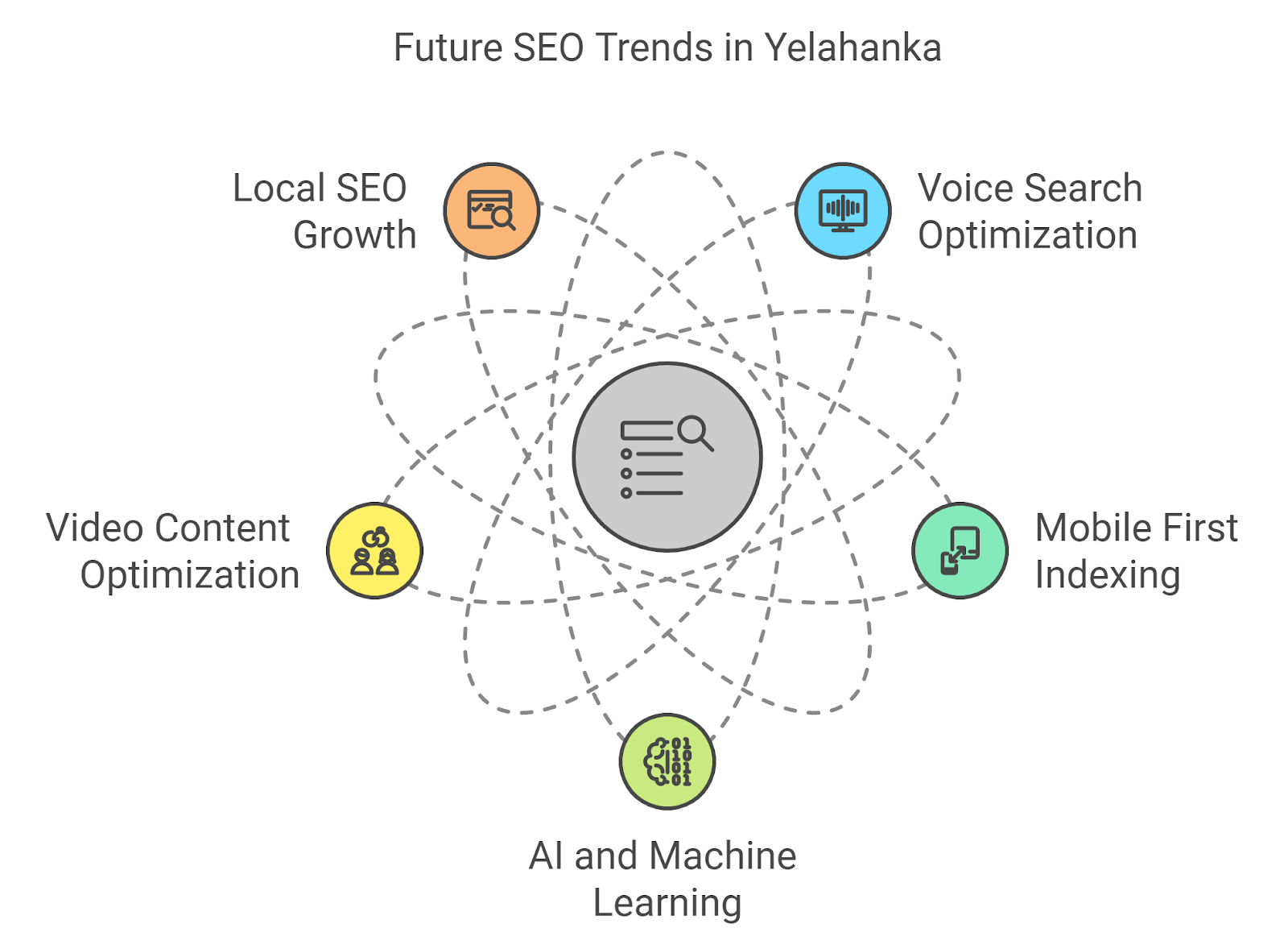 SEO trends