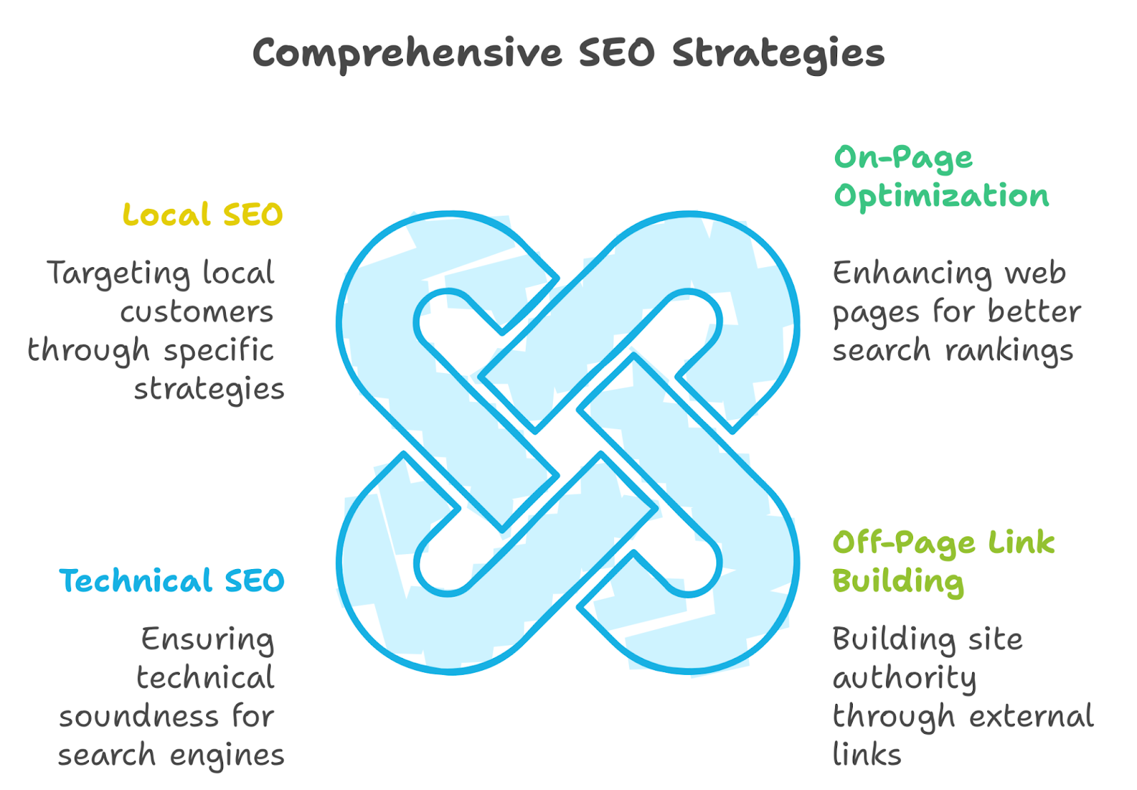 seo stratergies