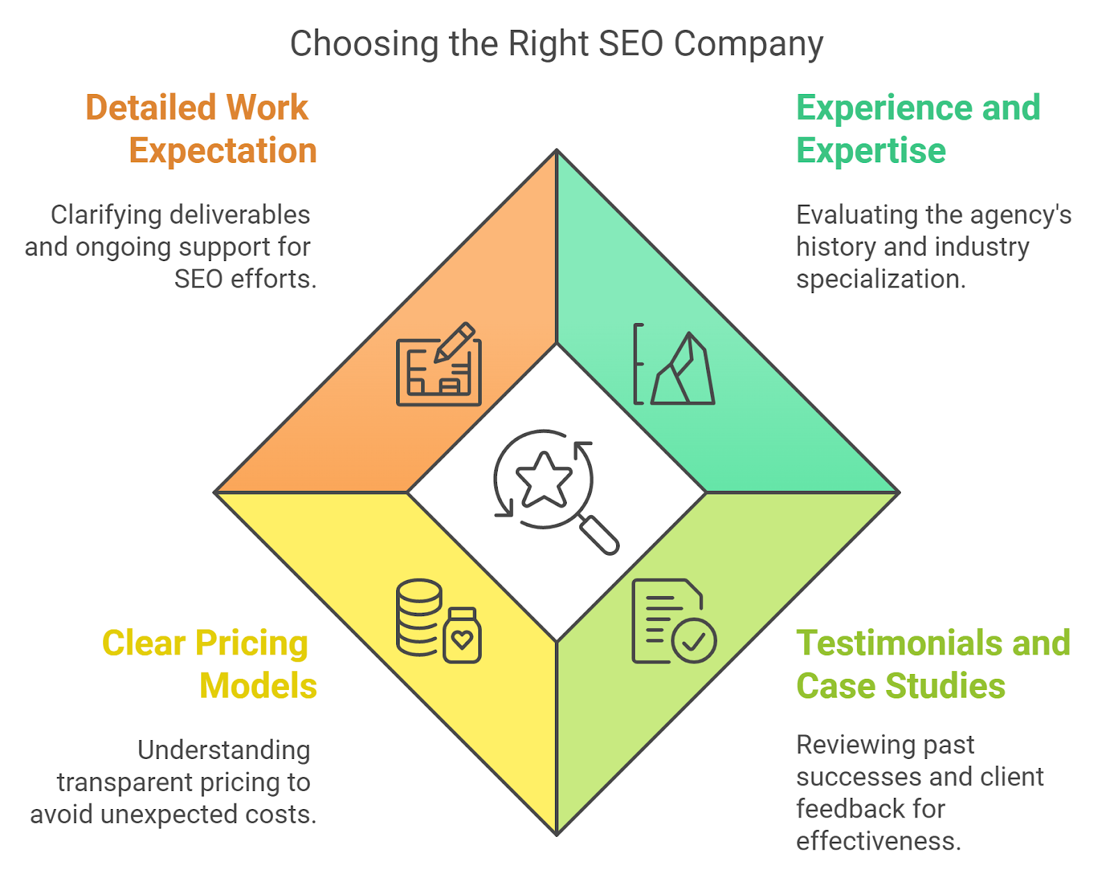 Choosing the Right SEO Company