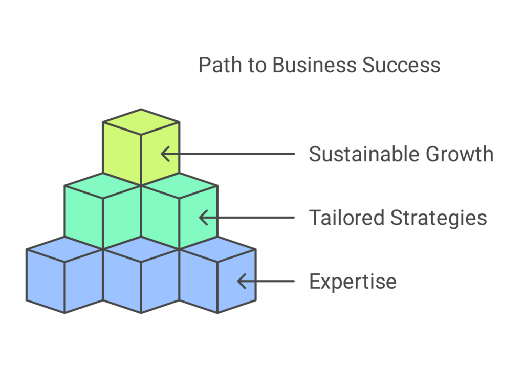 Choosing the Right SEO Partner for Success