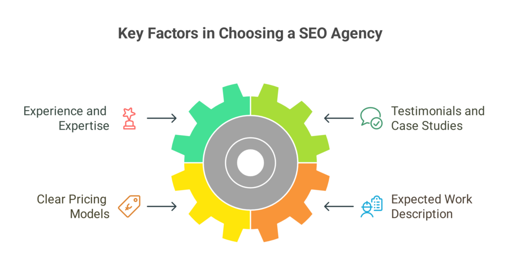key factors in choosing a seo agency