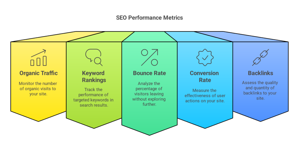 Best SEO Agency in HSR Layout