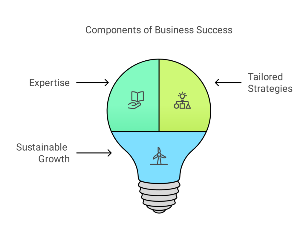 Best SEO Agency in HSR Layout