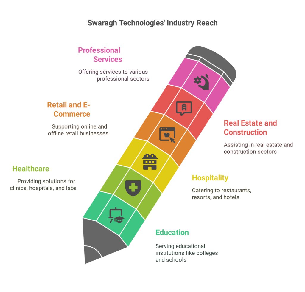 Best web design and website development Company in Bangalore