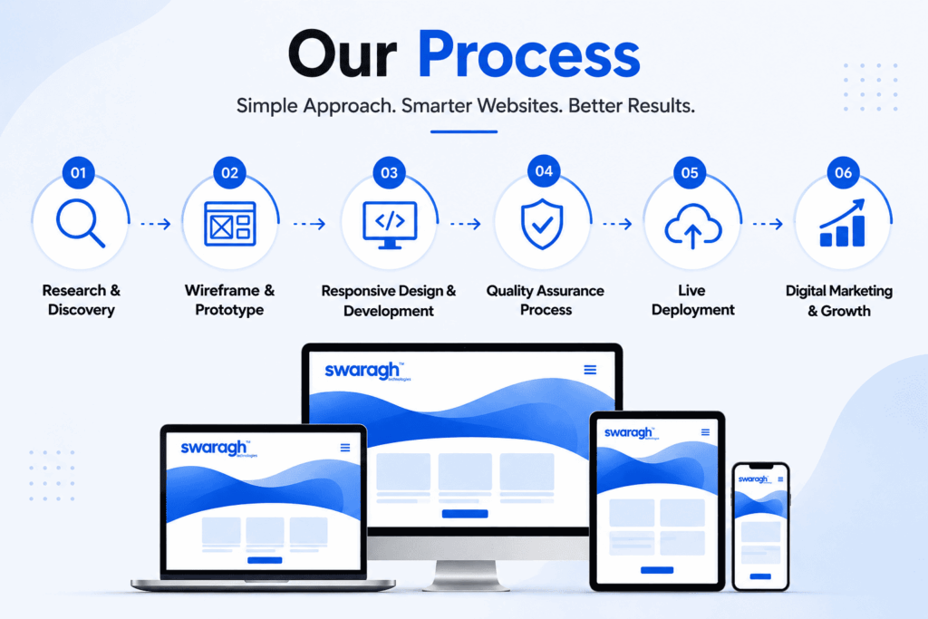 Responsive webdesign company in bangalore