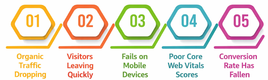 website redesign sign - traffic drop, mobile issues, Core Web Vitals and conversion rate.